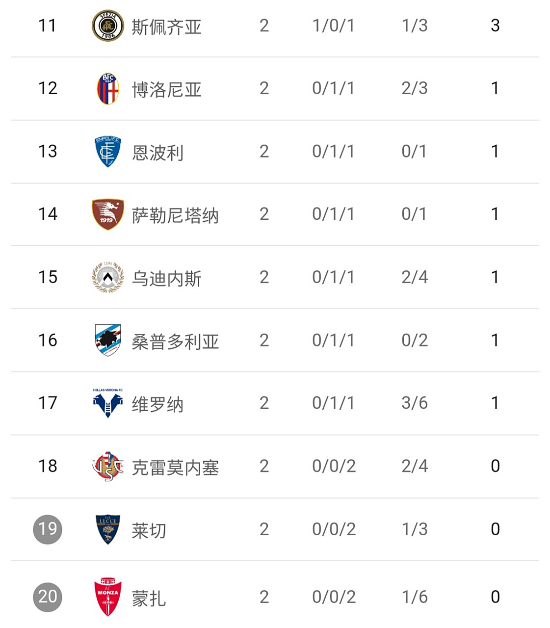 关于那不勒斯豪取联赛六连胜，稳坐积分榜榜首的信息