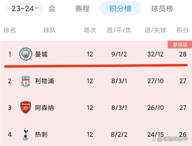 尼斯俱乐部遭遇不利，积分榜位置动摇的简单介绍