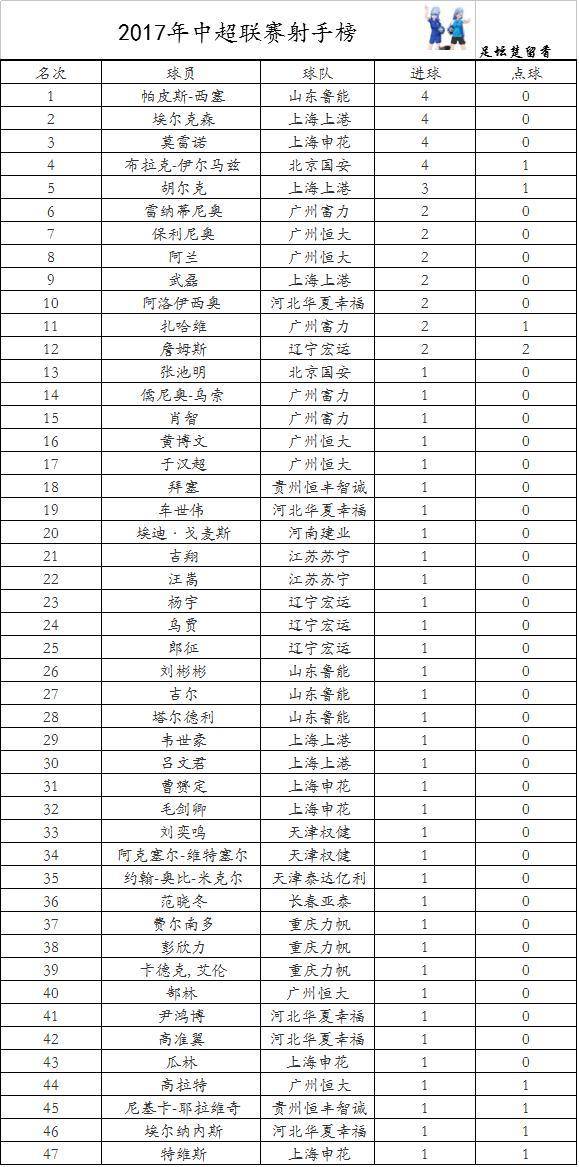 米兰体育登录入口-关于广州富力主场胜利，反弹登上积分榜前八位置的信息