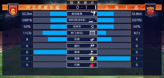 米兰体育投注-关于上港主场大胜，稳固积分榜前列位置的信息