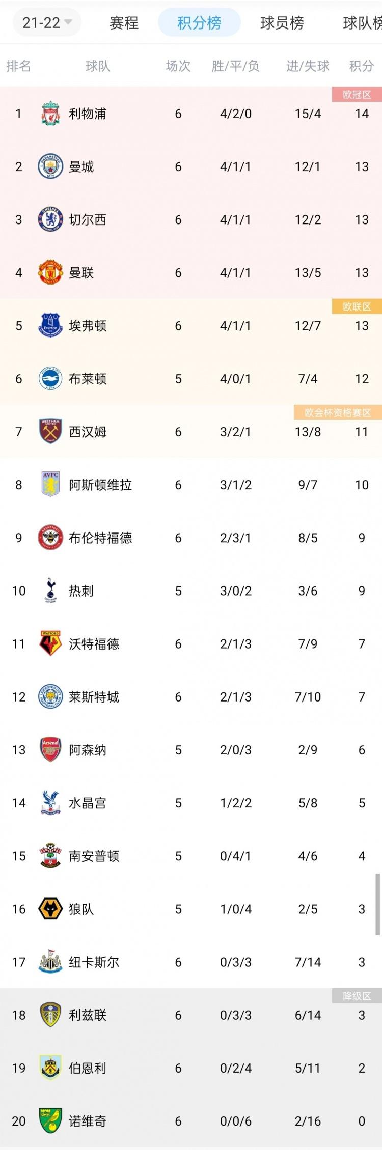 伯恩利客场告捷，逼近积分榜前列