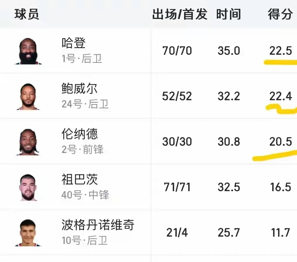 米兰体育官网app-关于哈登成为队史三分王，刷新纪录引球迷狂欢的信息