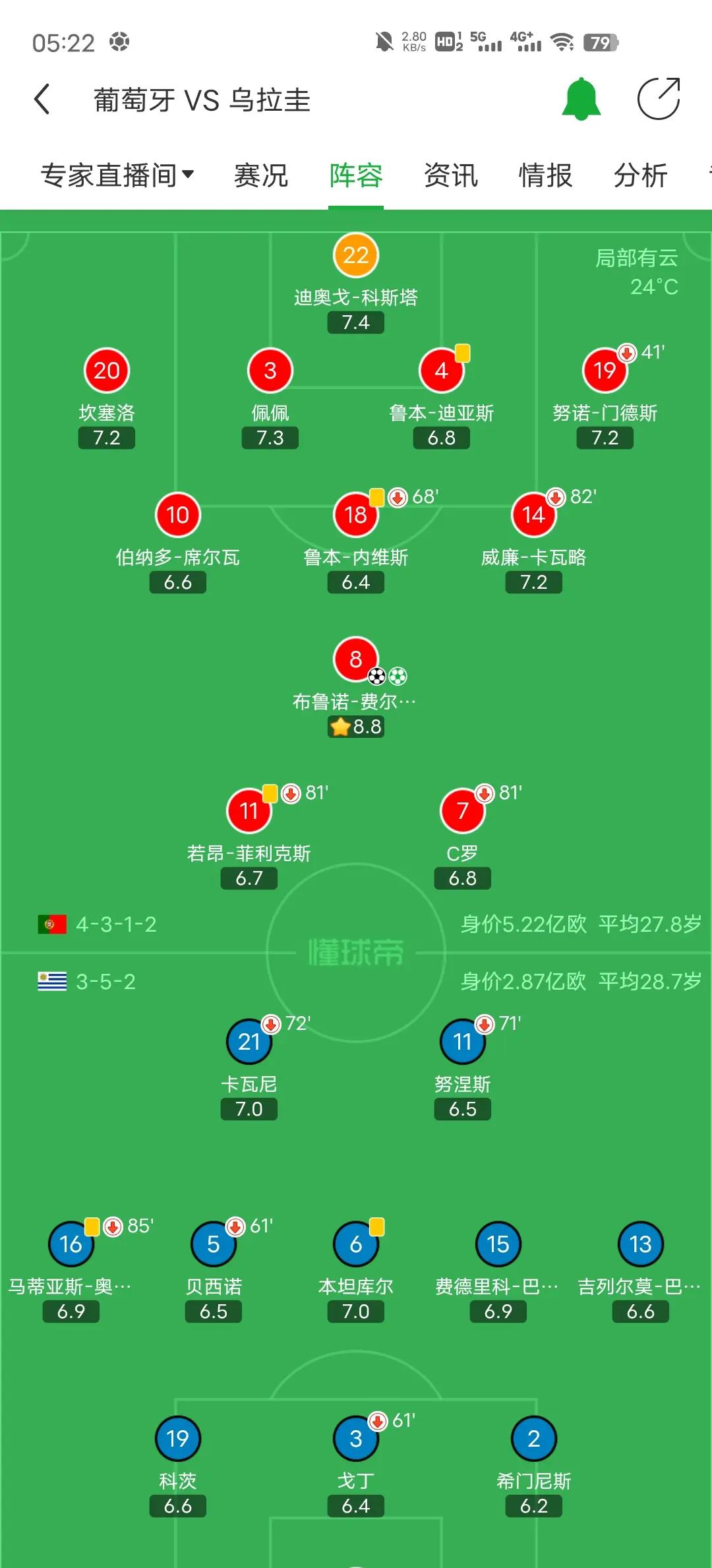 包含乌拉圭球队赢得洲际足球赛事四强席位的词条